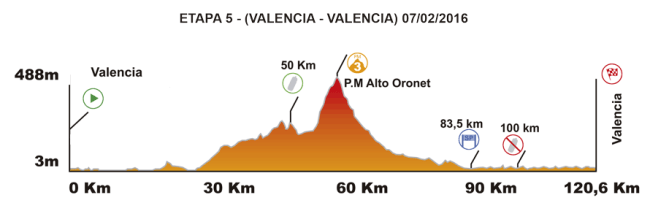 etapa 5_volta comunitad valenciana_2016