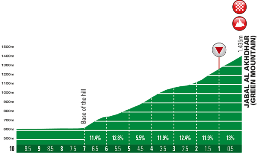 GREEN MOUNTAIN_OMAN 2016