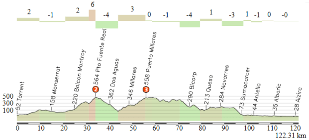 Torrent-Alzira (alternativa)