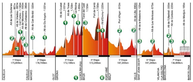 altimetria general volta 2016