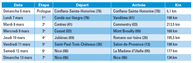listado etapas nice 2016
