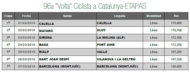 listado etapas volta 2016