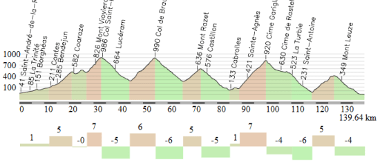 niza-niza-140-km_track