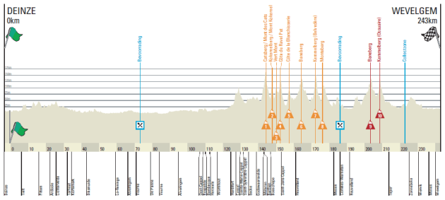 perfil gante wevelgem 2016