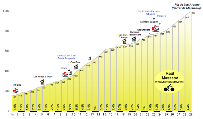 Pla de Les Arenes (Serrat de Matamala)
