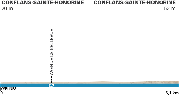 PROFIL PROLOGUE NICE 2016