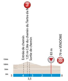PROFILKMS 1 NICE 2016