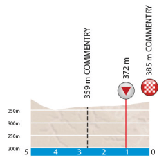 PROFILKMS 2 NICE 2016