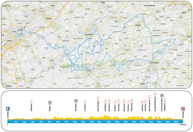 recorrido e3 harelbeke 2016