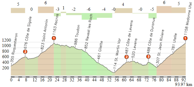 Roquesteron - Madone de Utelle