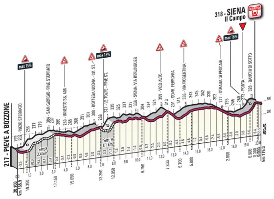 strade bianche ukm 2016