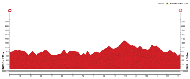 Alcañices-Bragança (alternativa)