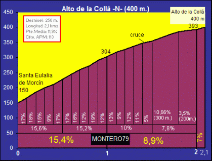 alto+de+la+Coll$C3$A1+Norte