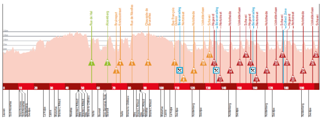 Brabrantse Pijl - Flecha Brabanzona perfil 2016