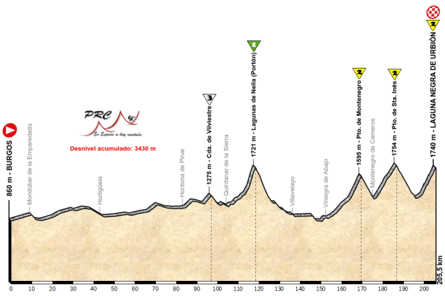 Burgos - Laguna Negra
