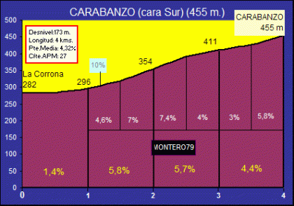 Carabanzo+sur