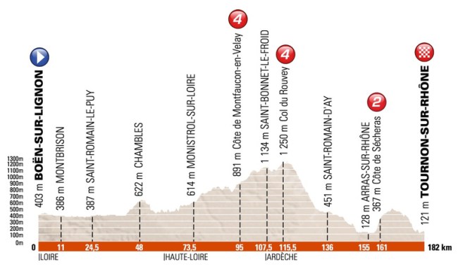 dauphine 2016 etapa 3
