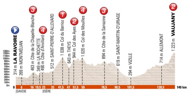 dauphine 2016 etapa 5