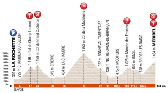 dauphine 2016 etapa 6