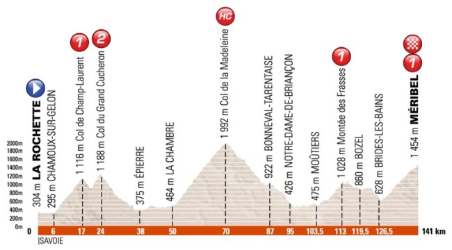 dauphine 2016 etapa 6