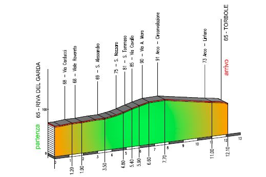 etapa 1 giro del trentino 2016