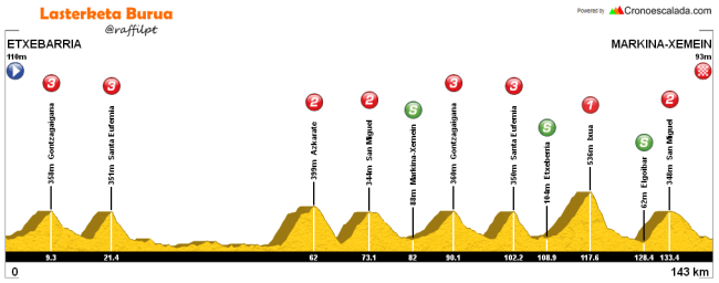 etapa 1 itzulia 2016