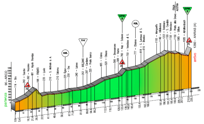 etapa 2 giro del trentino 2016