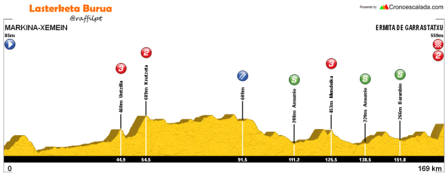 etapa 2 itzulia 2016