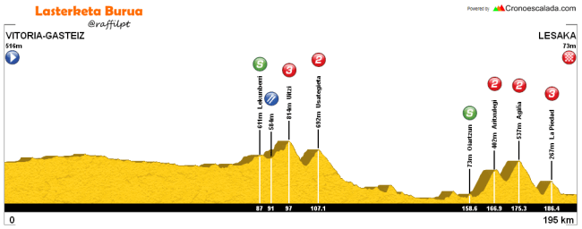 etapa 3 itzulia 2016