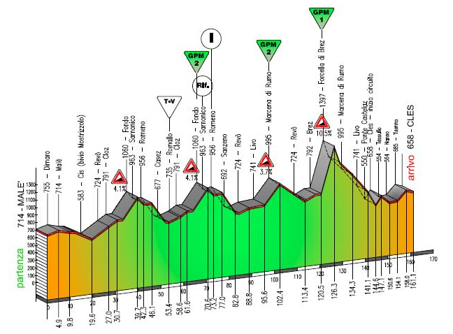 etapa 4 giro del trentino 2016
