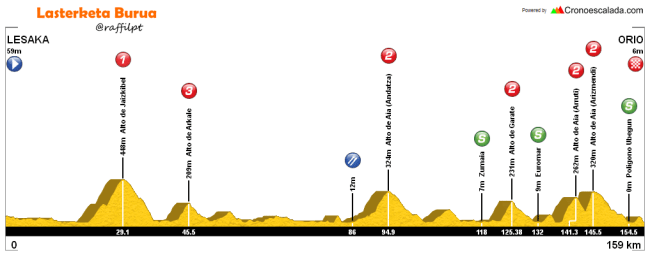 etapa 4 itzulia 2016