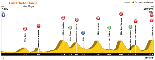 etapa 5 itzulia 2016