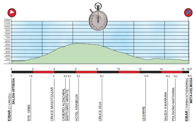 etapa 6 itzulia 2016
