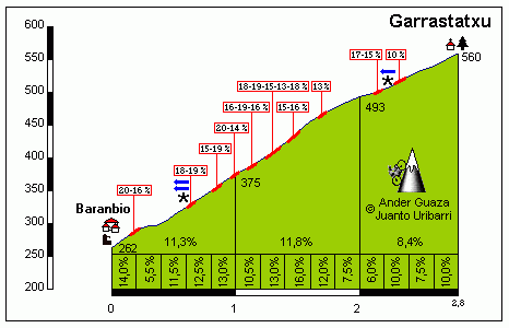 Garrastatxu
