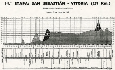 Etapa de Herrera en 1960, con el clásico final en Vitoria.