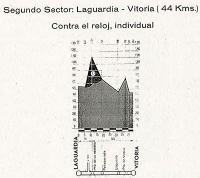 Durísimo sector CRI pasando Herrera en 1967.