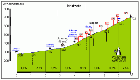 Krutzeta