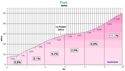 La Piedad_Frain