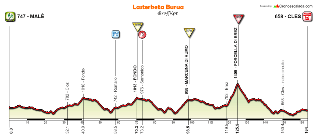 Male-Cles_Giro del Trentino 2016