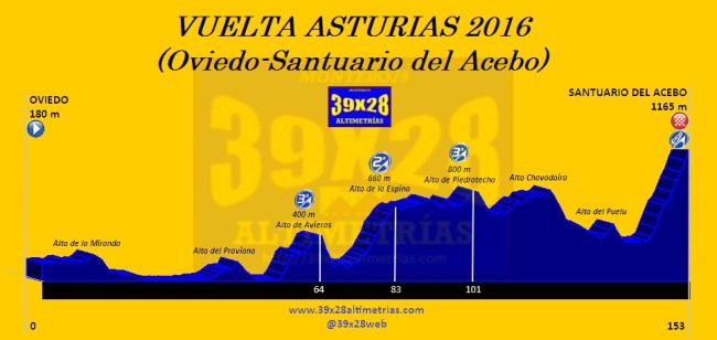Oviedo-Santuario del Acebo etapa 1 vuelta asturias 2016_