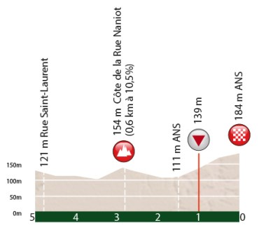 perfil kms finales lieja 2016