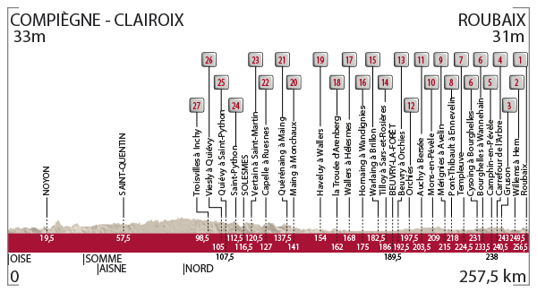 profil paris roubaix 2016