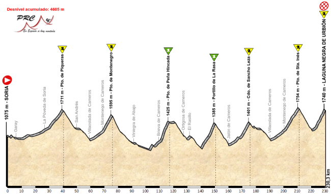 Soria - Laguna Negra