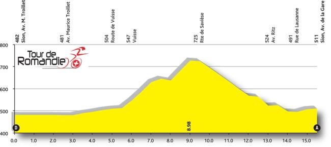 stage-03-profil-tdr-2016
