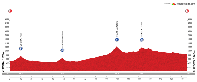 17-Vitoria-Gasteiz - Burgos