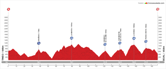 19-Tineo - Boal