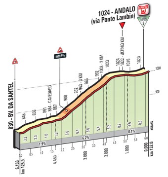 Andalo_ukm_Giro 2016