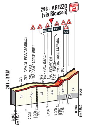 Arezzo_ukm_Giro 2016