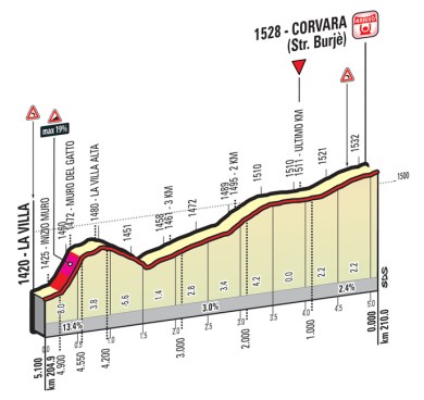 Corvara_ukm_Giro 2016