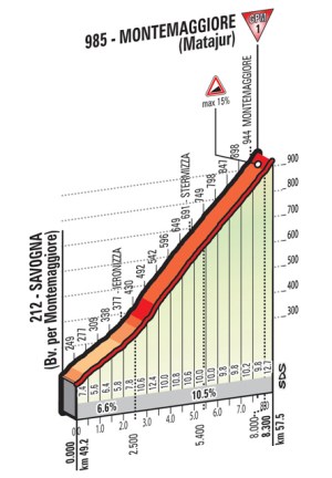 Montemaggiore_Matajur_Giro 2016